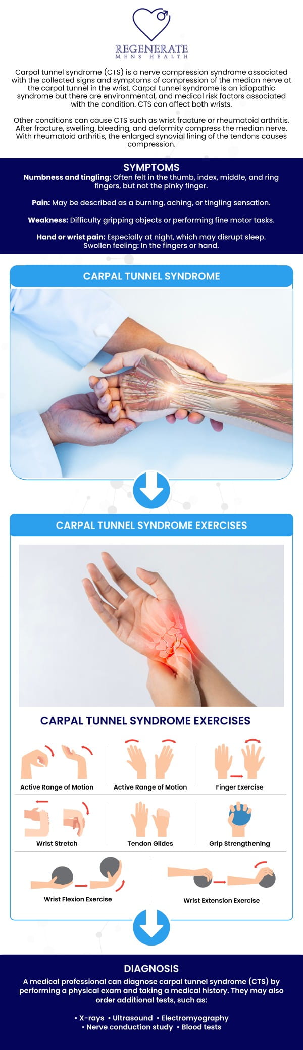 Carpal tunnel syndrome can lead to persistent hand numbness, tingling, and pain that interfere with daily activities. Shockwave therapy is a non-invasive treatment that promotes circulation, reduces inflammation, and supports nerve healing without surgery. At Regenerate Men's Health Medical Clinic, Dr. Alexander Isazade offers advanced shockwave therapy to help relieve your symptoms and restore hand function. For more information, contact us or book an appointment online. We are conveniently located at 1776 Ygnacio Valley Rd , Suite 108, Walnut Creek, CA 94598. Carpal tunnel syndrome can lead to persistent hand numbness, tingling, and pain that interfere with daily activities. Shockwave therapy is a non-invasive treatment that promotes circulation, reduces inflammation, and supports nerve healing without surgery. At Regenerate Men's Health Medical Clinic, Dr. Alexander Isazade offers advanced shockwave therapy to help relieve your symptoms and restore hand function. For more information, contact us or book an appointment online. We are conveniently located at 1776 Ygnacio Valley Rd , Suite 108, Walnut Creek, CA 94598.
