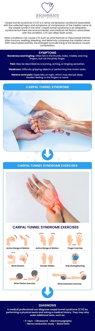 Carpal tunnel syndrome can lead to persistent hand numbness, tingling, and pain that interfere with daily activities. Shockwave therapy is a non-invasive treatment that promotes circulation, reduces inflammation, and supports nerve healing without surgery. At Regenerate Men's Health Medical Clinic, Dr. Alexander Isazade offers advanced shockwave therapy to help relieve your symptoms and restore hand function. For more information, contact us or book an appointment online. We are conveniently located at 1776 Ygnacio Valley Rd , Suite 108, Walnut Creek, CA 94598. Carpal tunnel syndrome can lead to persistent hand numbness, tingling, and pain that interfere with daily activities. Shockwave therapy is a non-invasive treatment that promotes circulation, reduces inflammation, and supports nerve healing without surgery. At Regenerate Men's Health Medical Clinic, Dr. Alexander Isazade offers advanced shockwave therapy to help relieve your symptoms and restore hand function. For more information, contact us or book an appointment online. We are conveniently located at 1776 Ygnacio Valley Rd , Suite 108, Walnut Creek, CA 94598.