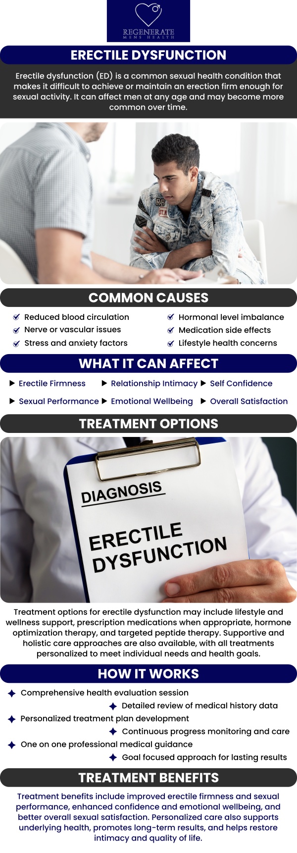 The cost of erectile dysfunction injections in Walnut Creek, CA typically ranges from $90 to $250 per injection, depending on the medication type, dosage, and treatment plan. Pricing varies based on individual needs and whether customized compounds are used. According to Dr. Alexander Isazade, medical supervision is essential to ensure injections are both effective and safe, while also helping patients choose a cost-effective plan that fits their goals. For more information, contact us or book an appointment online. We are conveniently located at 1776 Ygnacio Valley Rd , Suite 108, Walnut Creek, CA 94598.